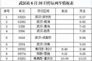 里弗斯谈SGA：当时快船必须交易他 但我知道他将来会成为超巨